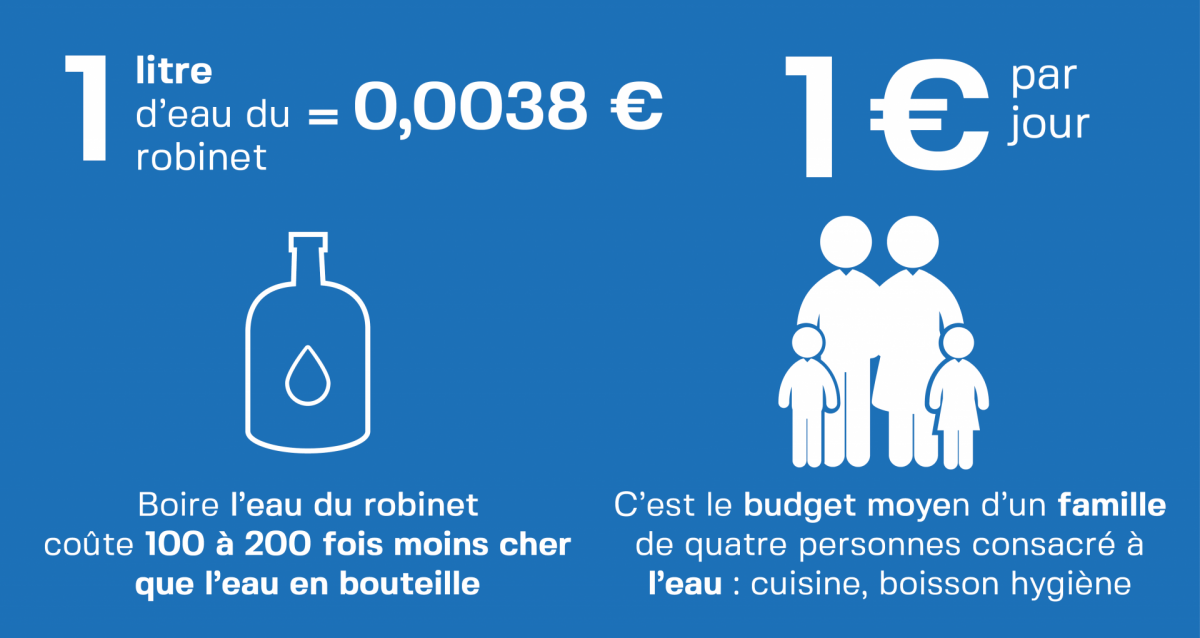 infographie-1-euro-1-2